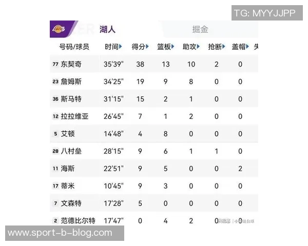 火箭遭掘金逆转跌至西部第五湖人马刺强势上升分列三四位
